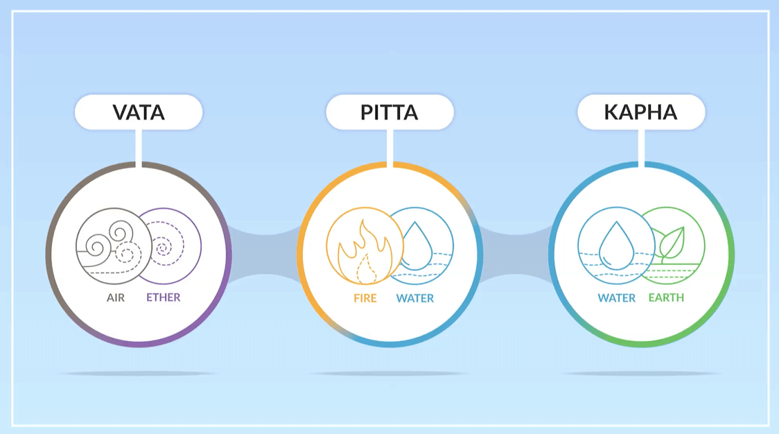 Ayurvedic Detox- DVD Set Experience Ayurveda