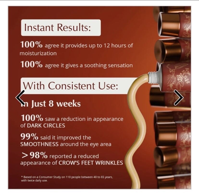 Rufolia PRO Periorbital Eyemulsion :- Eye Contour Cream – Brighten, Firm and Moisturize Under-Eyes – New Formula with Manjistha, Aloe Vera, Lotus, and Niacinamide – Best Under-Eye Cream – With Clinically Tested Ingredients Eye Cream A Modernica Naturalis