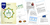 Ayurvedic Detox- DVD Set Experience Ayurveda 