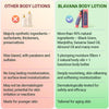 Blavana Body Lotion - Moisturizes, Softens, Firms Dry, Aging, Crepey Skin - Revolutionary Formula with Black Gram - Best Body Lotion for Mature Body Skin - With Clinically Proven Ingredients Lotion & Moisturizer A Modernica Naturalis 